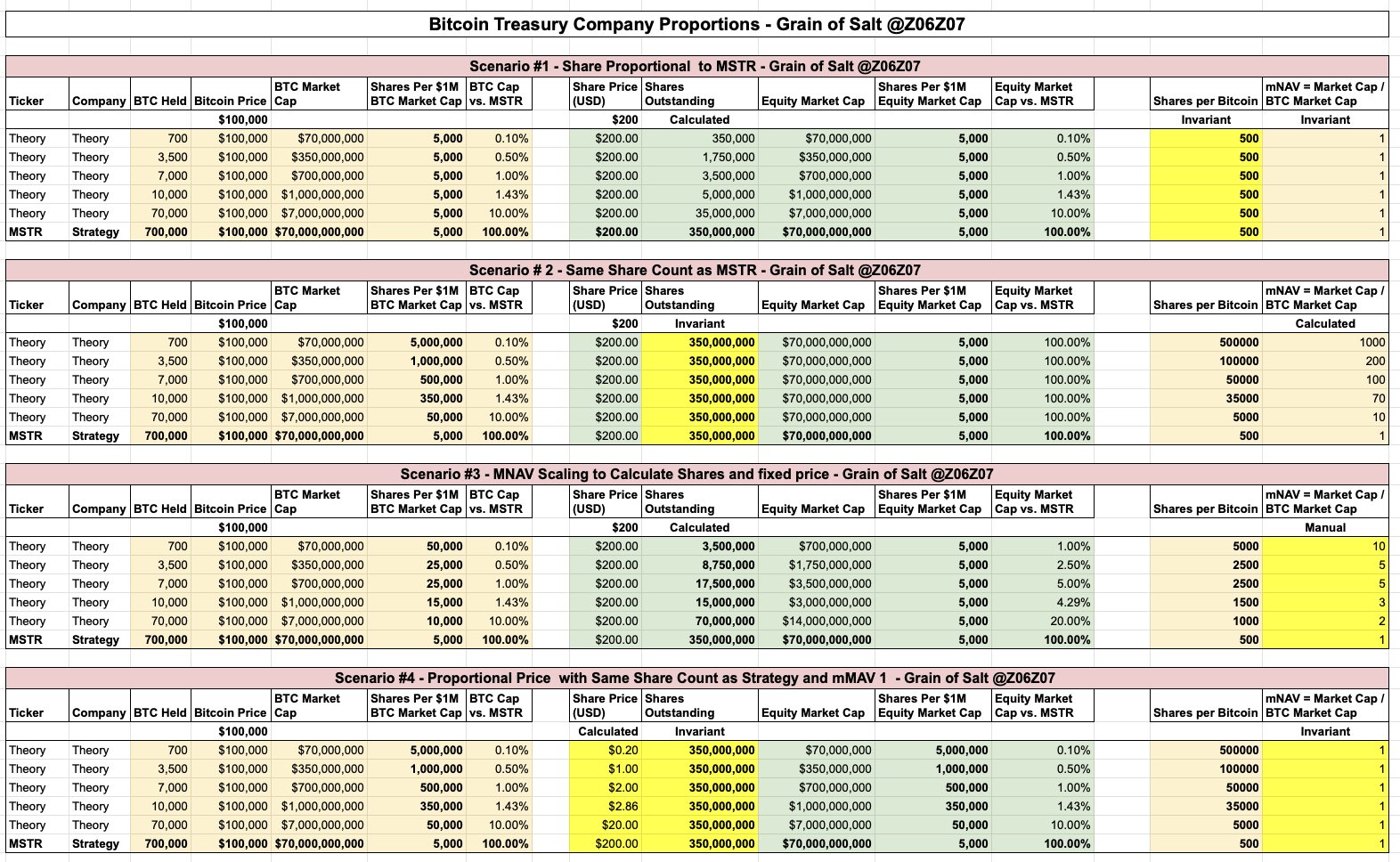 Grain of Salt at the Bitcoin conference in Las Vegas
