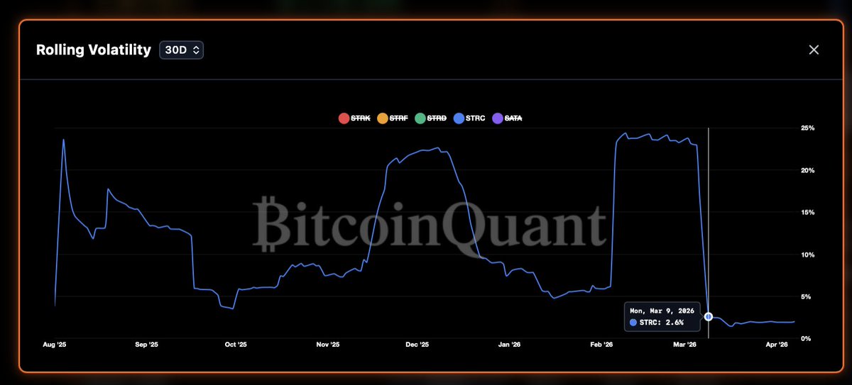 STRC 7-day volatility chart